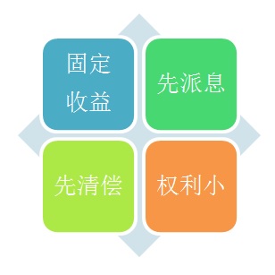 「优先股股息」优先股是什么意思（优先股的四大特征）