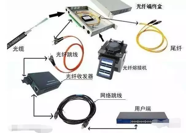 光纤服务器对人体的影响