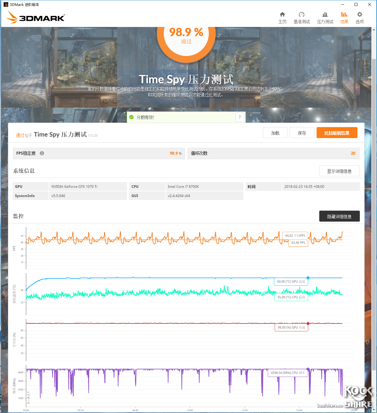 Asus 华硕 ROG-STRIX-GTX1070TI-A8G-GAMING 显卡 评测