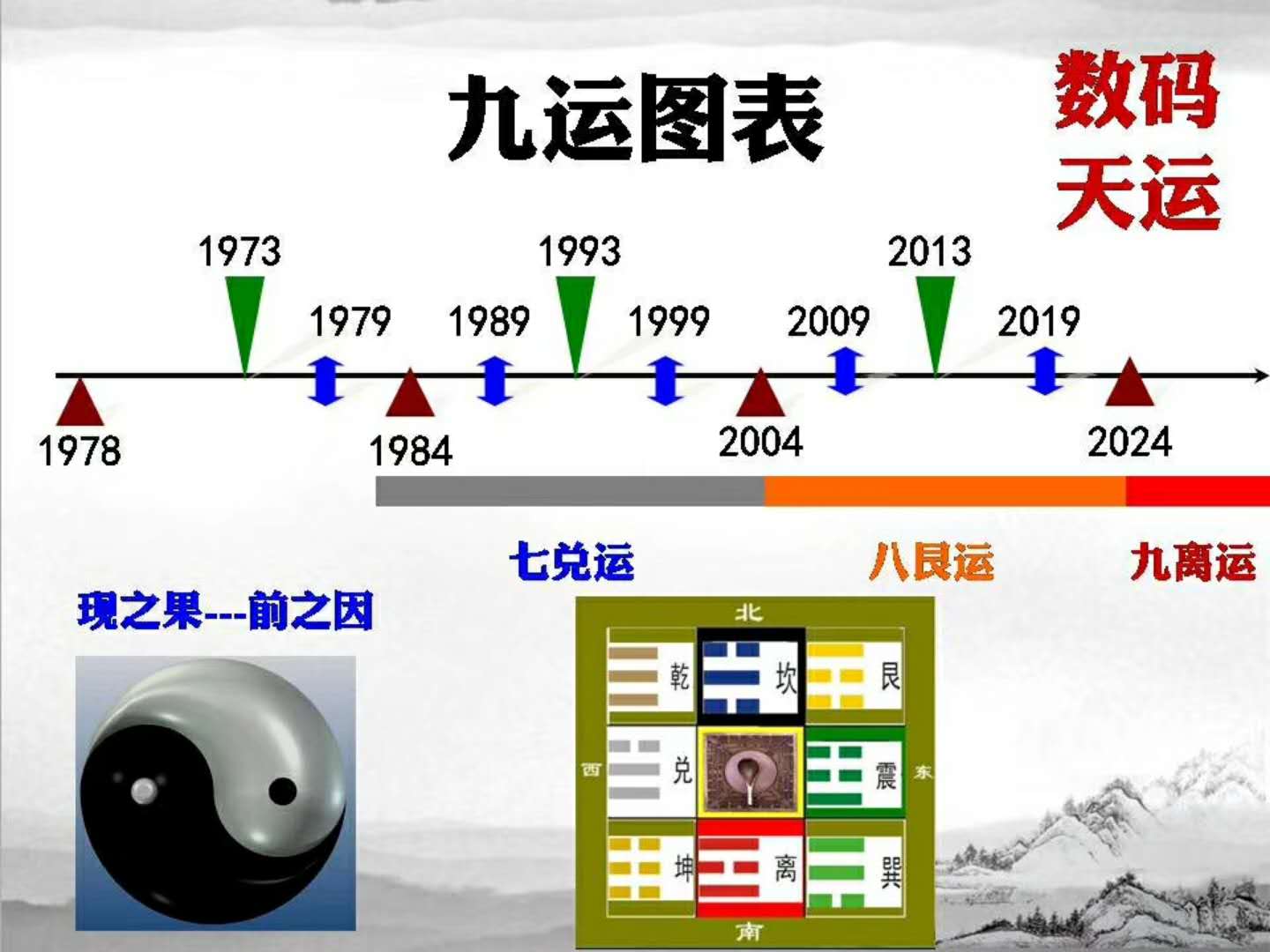三元九运和每年九宫飞星的确定(如何确定每一年的三元九运)(先天八运与后天九运表)