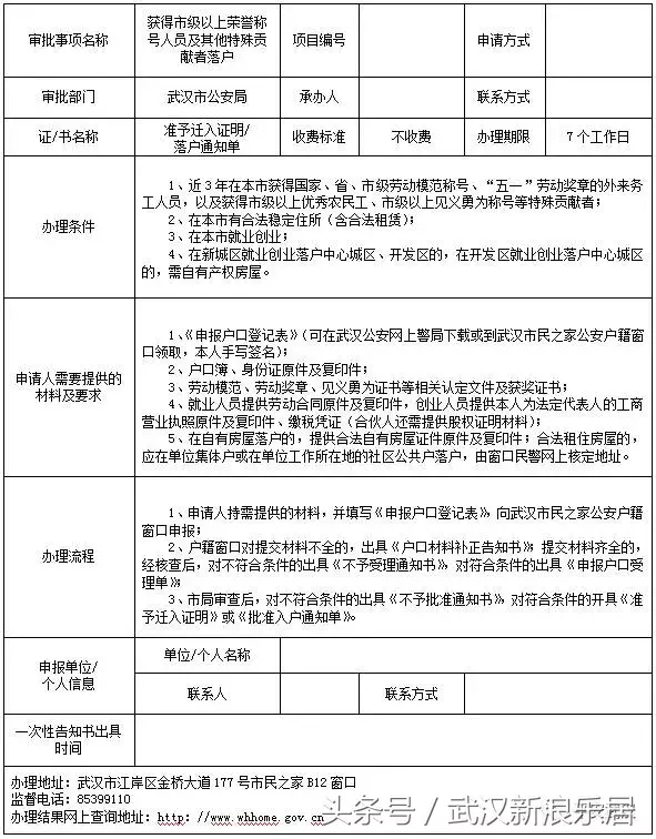 2018武汉超齐全买房条件、首付、落户政策汇总！