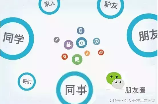 怎么做好公眾號推廣？