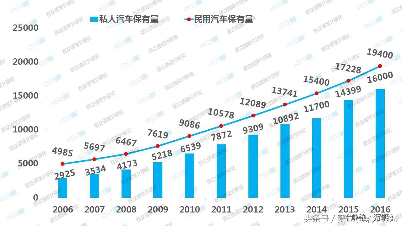 十年 | 广播收听场景巨变！