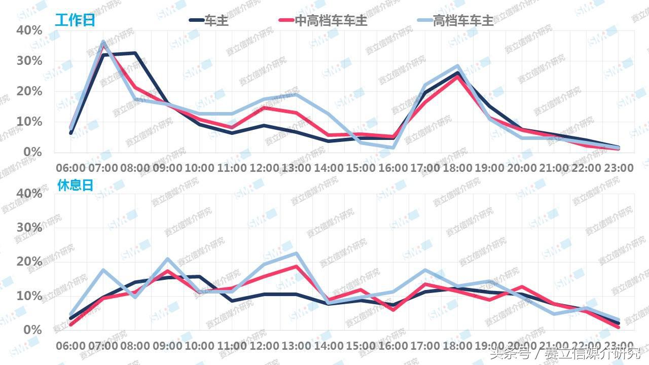 移动互联时代，广播不再“宅”