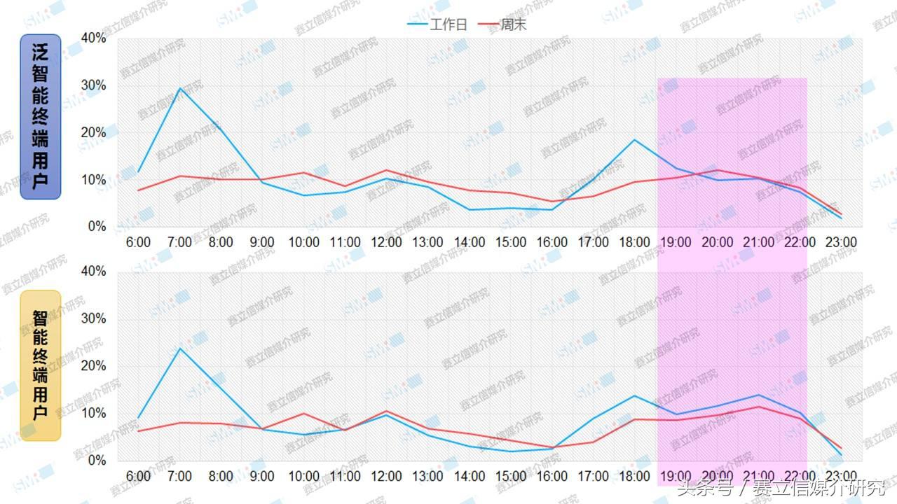 移动互联时代，广播不再“宅”