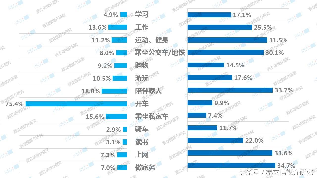 移动互联时代，广播不再“宅”