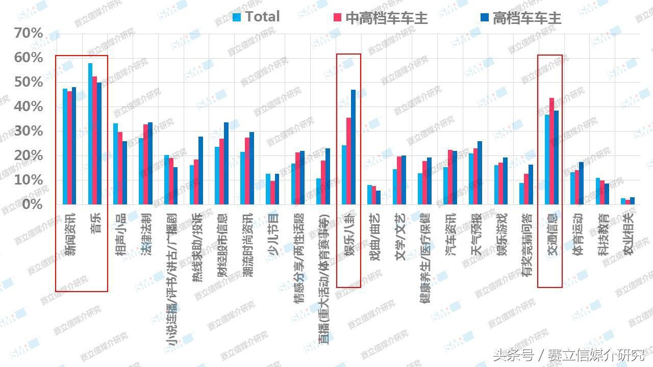 移动互联时代，广播不再“宅”