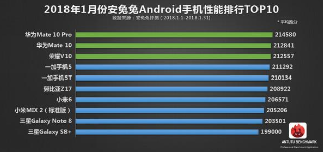 重磅消息！最新电脑特性和性价比高排名榜公布，小米手机均落榜第一！