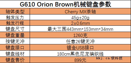 櫻桃光環(huán)加持：羅技G610茶軸機(jī)械鍵盤評測