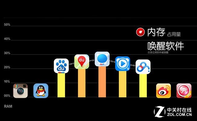 360手機N4系統(tǒng)體驗:你想要的一切都有了