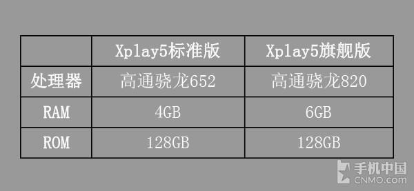 不只是骁龙820，Xplay5专业版多强？