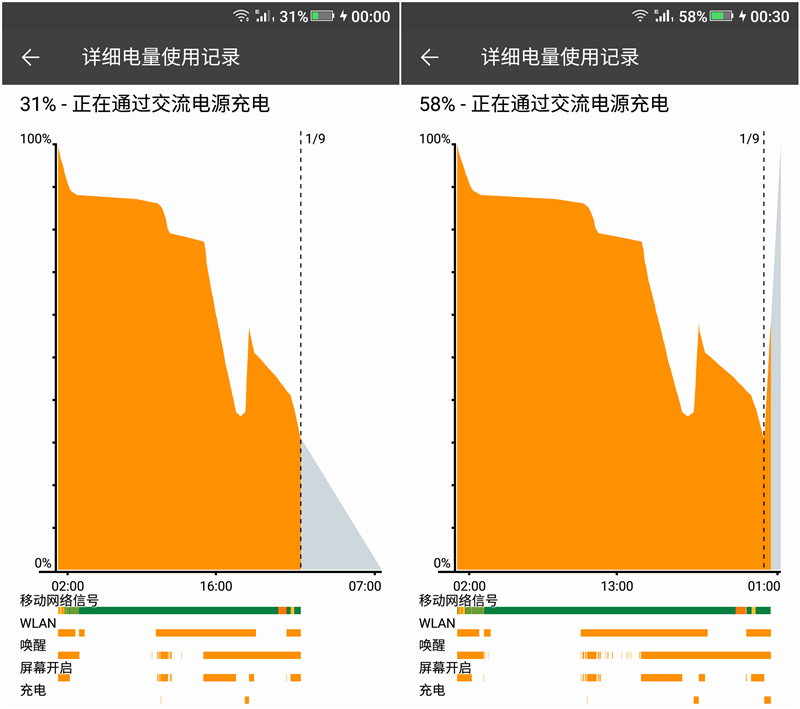 快速充电侠中间的续航力大比拼：金立M5 Plus VS 华为公司Mate 8