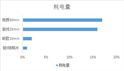 华为公司G9青春版测评：门面担当，特性非凡