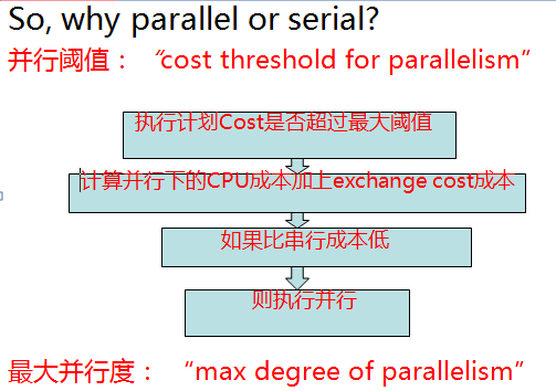 深入解析SQL Server并行执行原理及实践（上）