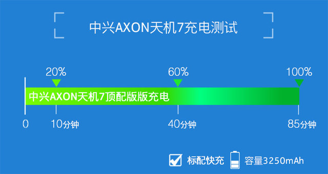 很有新意的商务旗舰 中兴AXON天机7评测