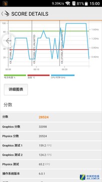 很有新意的商务旗舰 中兴AXON天机7评测