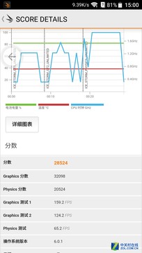 很有新意的商务旗舰 中兴AXON天机7评测