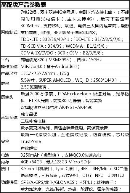 新机中兴AXON天机7会如何诠释全影音商务旗舰？