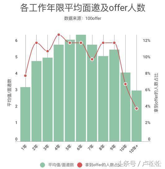 程序员中年危机自救指南