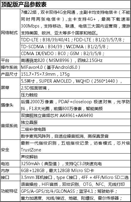 新机中兴AXON天机7会如何诠释全影音商务旗舰？