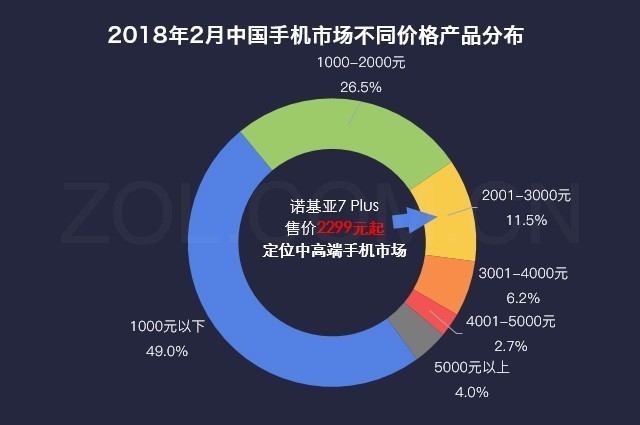 数说新手机:诺基亚7 Plus 卡尔蔡司才算是摔不破的真情结