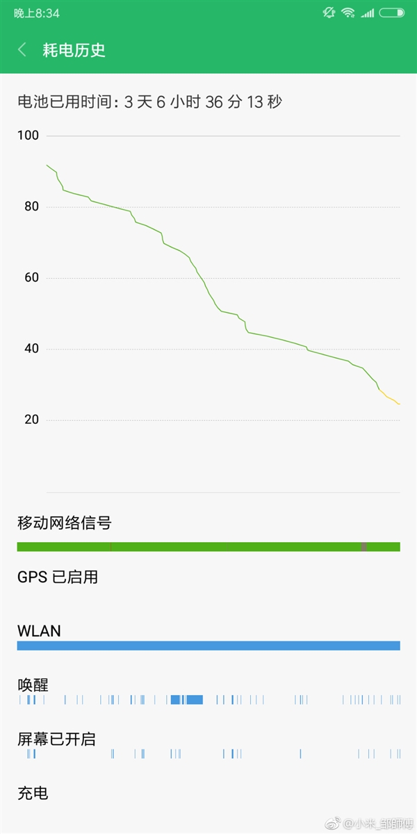 红米noteNote 5揭密：4000mAh充电电池续航力赞