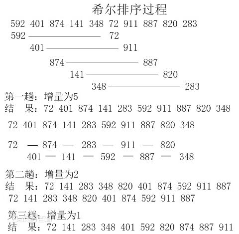 程序员算法之十大经典排序算法（中）