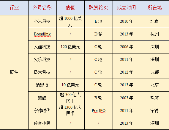 深层编解码独角兽企业：小米科技