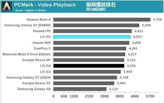 实情是那样的 著名外国媒体测评华为公司Mate8/P9