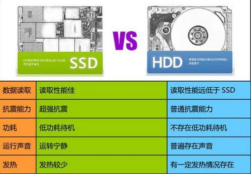 固态硬盘查不到写入量怎么办？看这里