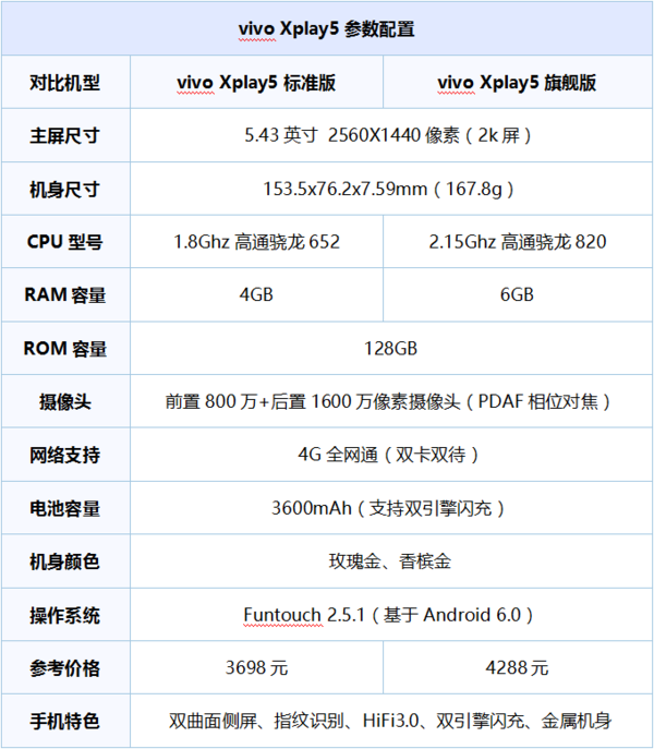 外型和拍照角度剖析三千多下手vivo Xplay5值不值得