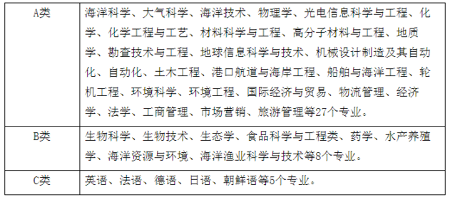 中国海洋大学自主招生（中国海洋大学研究生官网招生网）