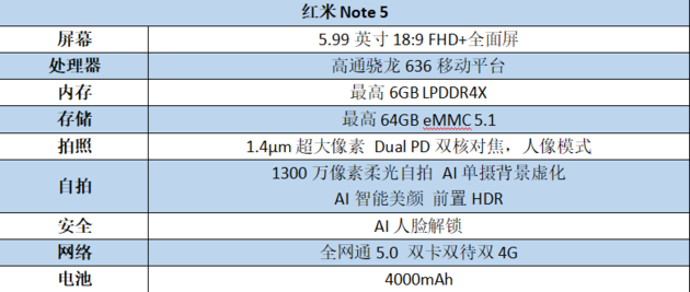 AI双摄加持之后再无短板？红米Note 5详细评测