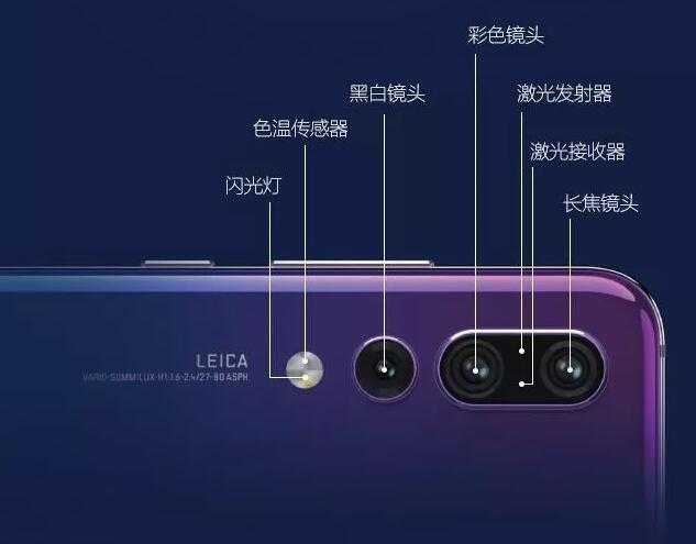 华为P20评测：徕卡三摄DxO第一，这渐变色撩到我