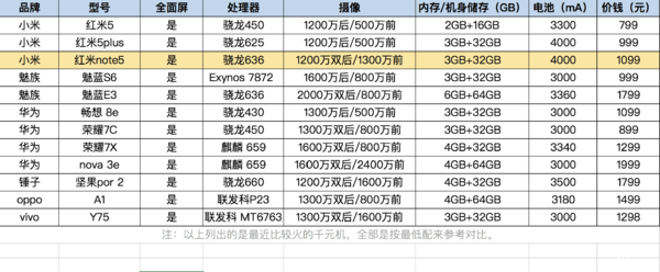 精致的「水桶机」：红米 Note5