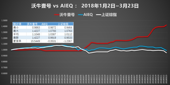 AI炒股：天使还是魔鬼？ 用人工智能重新定义炒股