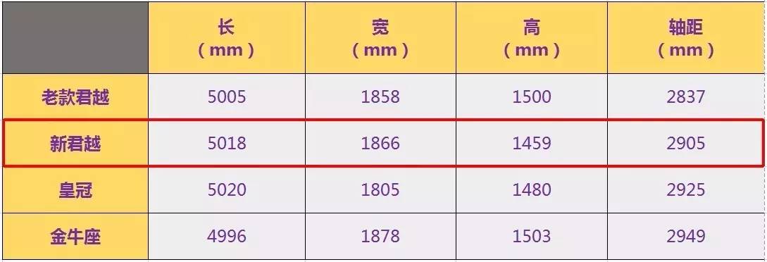 如何就跨级了？试架全新升级一代君越28T