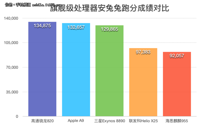 全面提升的新旗舰 中兴AXON天机7评测