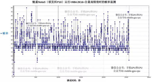 华为荣耀5C实测，并与魅蓝Note3对比横评！