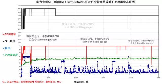 华为荣耀5C实测，并与魅蓝Note3对比横评！