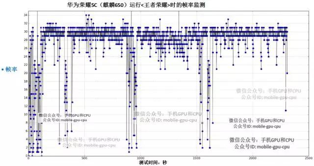 华为荣耀5C实测，并与魅蓝Note3对比横评！