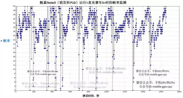 华为荣耀5C实测，并与魅蓝Note3对比横评！