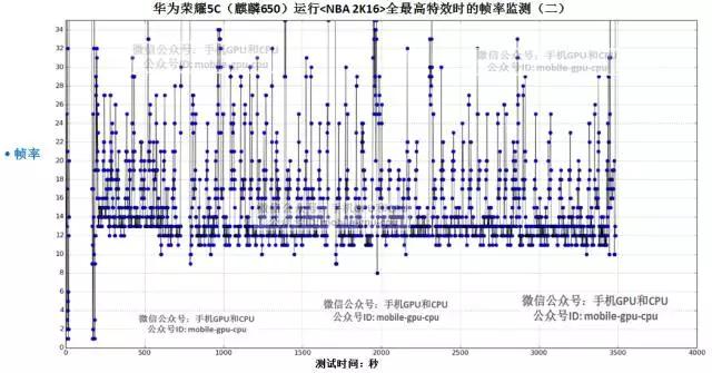 华为荣耀5C实测，并与魅蓝Note3对比横评！