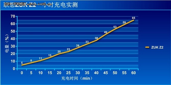 表现均衡的小屏旗舰 联想ZUK Z2评测