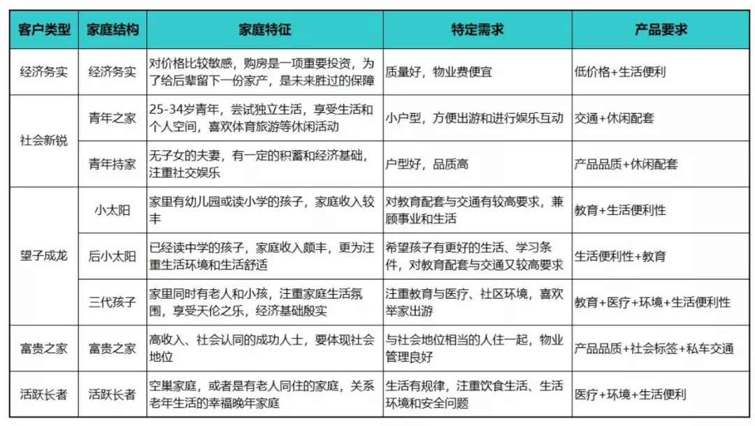 龙湖、融创竟把客户研究做到这个程度了，你当然打不过他们