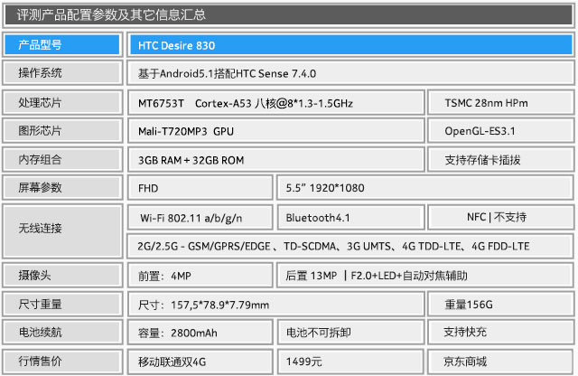 HTC Desire 830全方位测评: