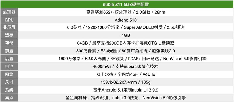 轻轻松松续航力两三天：nubia Z11 Max真机图赏