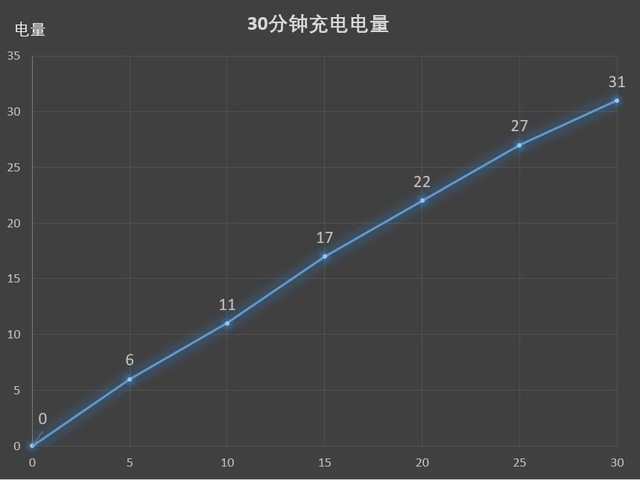 华为nova3e值得买吗？华为nova3e全面测评告诉你