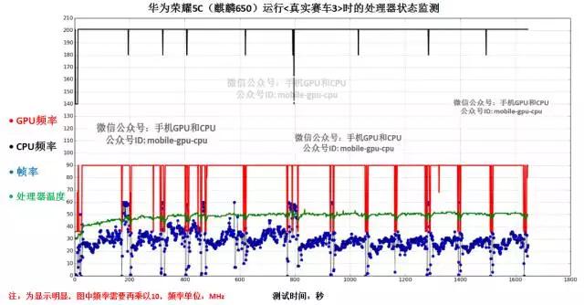 华为荣耀5C实测，并与魅蓝Note3对比横评！