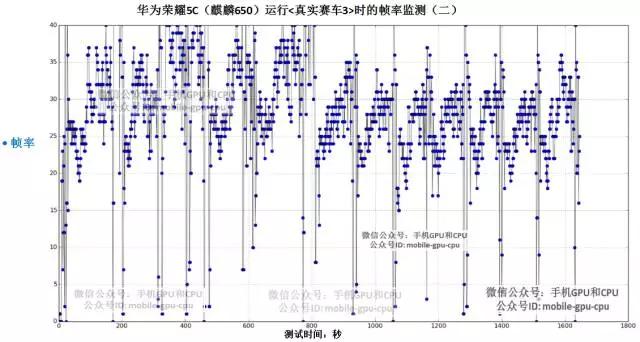 华为荣耀5C实测，并与魅蓝Note3对比横评！